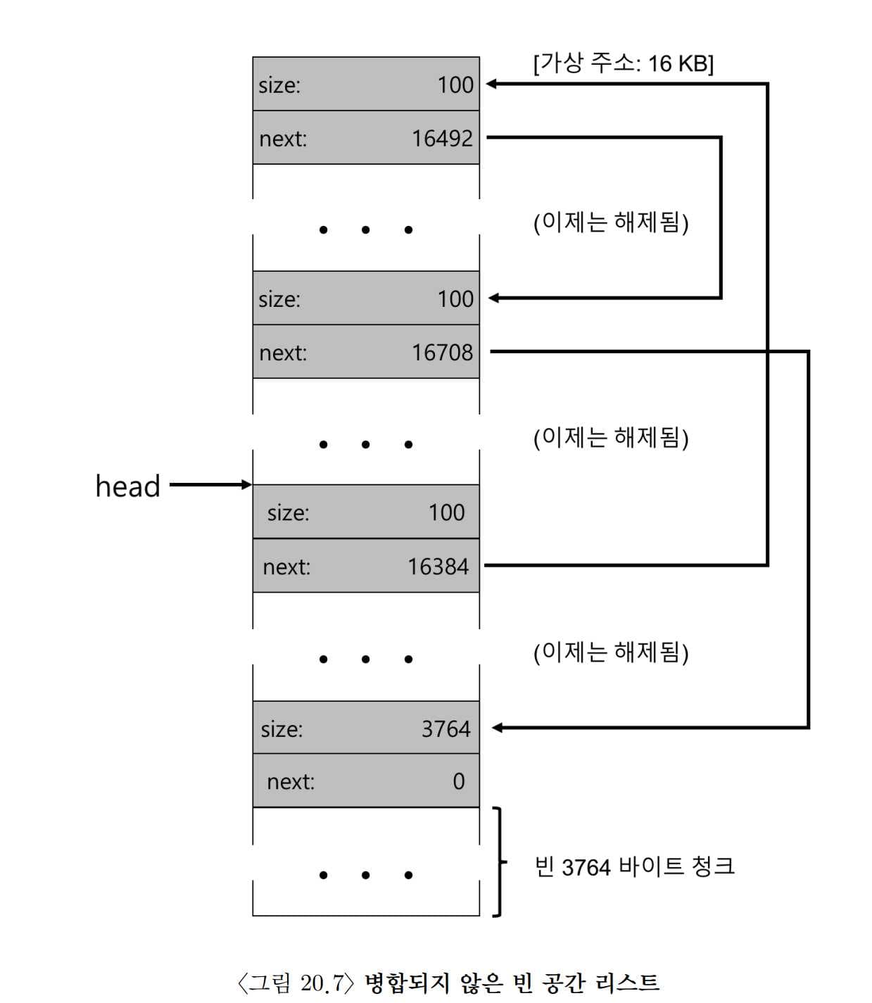 OSTEP 17 Free Space Management-1690871746742.jpeg